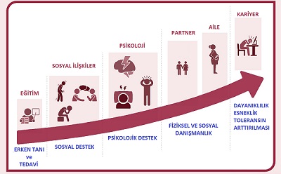 Hidroadenitis Suppurativa İle Yaşama Rehberi