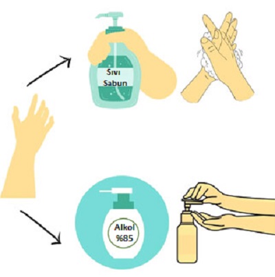 El Hiyjeninde Alkol Bazlı El Dezenfektanları ve Sabun Su Kombinasyonun Karşılaştırılması