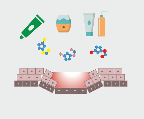Rutin Cilt Bakım ve Kozmetik Ürün İçeriklerine Karşı Artan Cilt Problemleri 