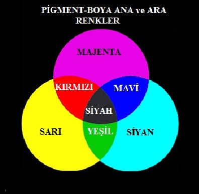 Dövme Silmede Önemli Bir Kavram; Dövmenin Rengi 