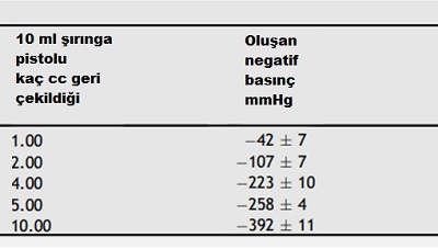 yag_enjeksiyonu_transferi_prensipler_ilkeler_24.jpg